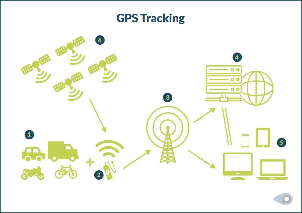 GPS Tracking Devices | GPS tracking investigation services